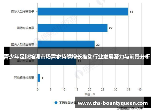 青少年足球培训市场需求持续增长推动行业发展潜力与前景分析