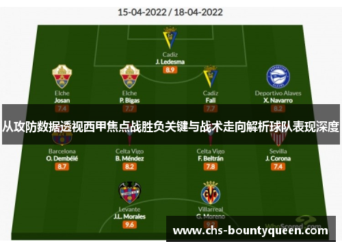 从攻防数据透视西甲焦点战胜负关键与战术走向解析球队表现深度