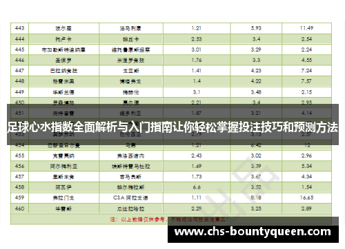足球心水指数全面解析与入门指南让你轻松掌握投注技巧和预测方法 足球心水指数全面解析与入门指南让你轻松掌握投注技巧和预测方法