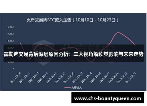 霍勒迪交易背后深层原因分析：三大视角解读其影响与未来走势